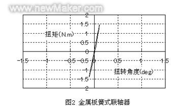 newmaker.com