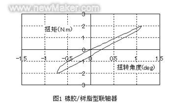 newmaker.com